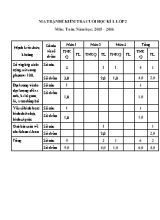 Đề kiểm tra chất lượng học kì I môn Toán Lớp 2 - Năm học 2015-2016 - Trường TH & THCS Húc Nghì